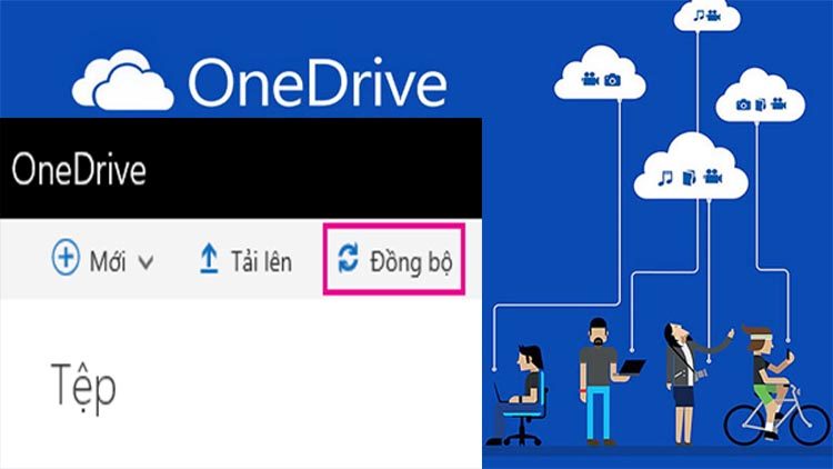 Cách Đồng bộ hóa Tài liệu SharePoint với Máy tính của bạn bằng OneDrive