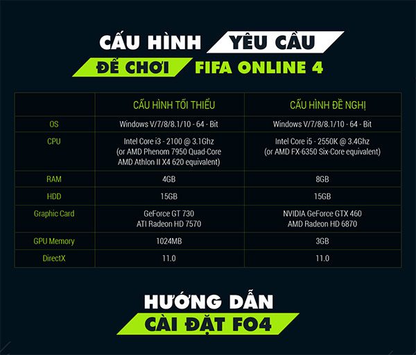 Cấu hình máy tính chơi FIFA max setting
