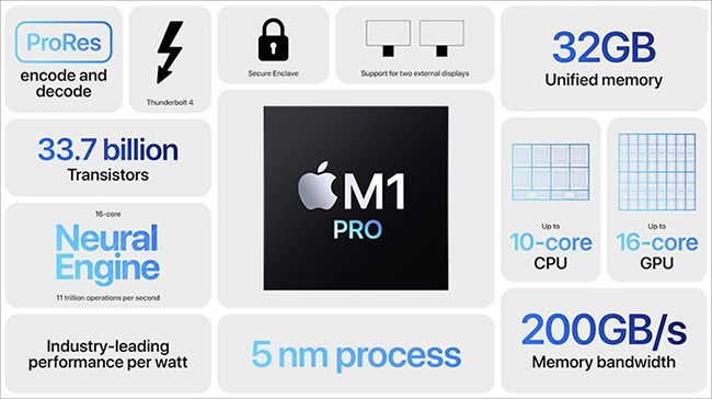 Apple M1 Pro và M1 Max: Hiệu năng gấp đôi so với chip M1