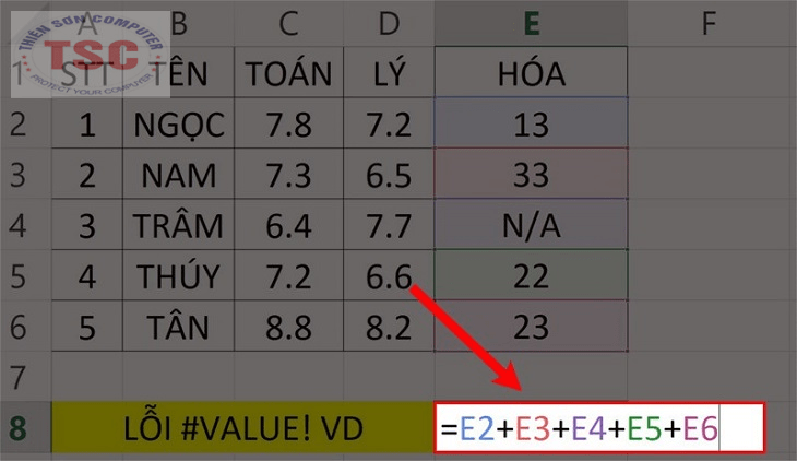 Lỗi #VALUE! khi dùng các dấu toán học