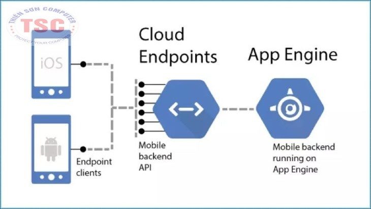 Nhược điểm Google App Engine