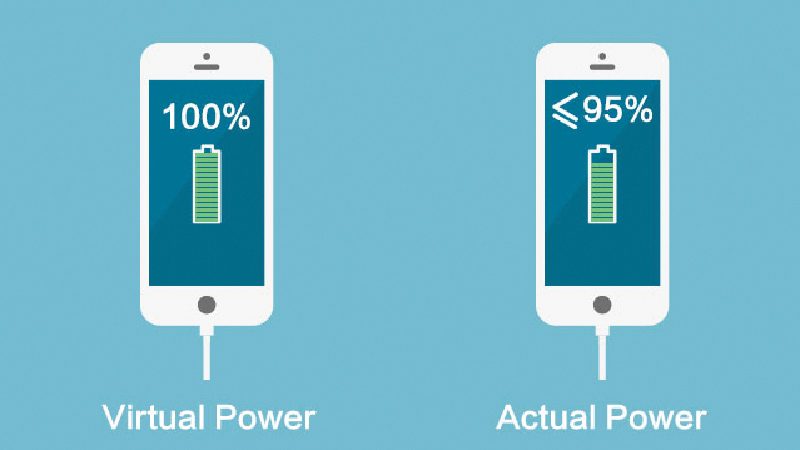 điện thoại hiển thị pin đầy 100% thì bạn đừng rút vội, hãy để sạc thêm 30p nữa vì công suất thực tế chỉ mới ít hơn hoặc bằng 95%