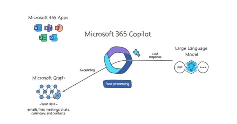 Hướng dẫn cách sử dụng Microsoft Copilot