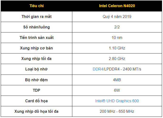 Thông số kỹ thuật Intel Celeron N4020