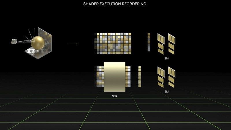 Công nghệ sắp xếp lệnh thực thi Shader - SER được NVIDIA tích hợp trên RTX 40 Series
