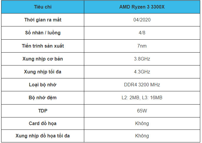 Thông số của chip AMD Ryzen 3 3300X